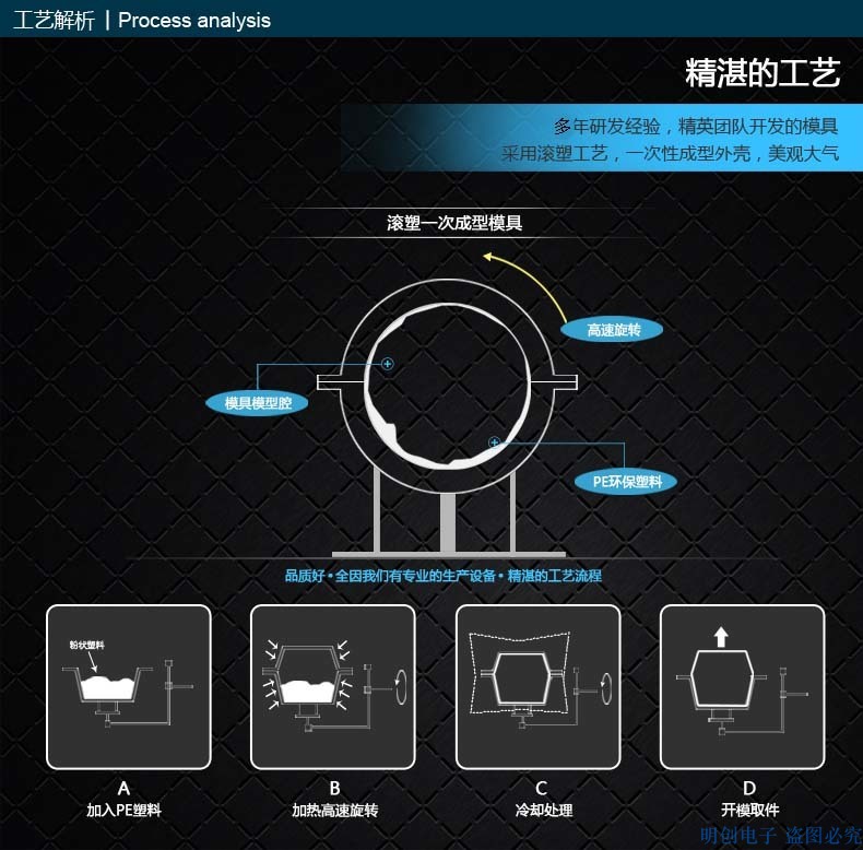 滚塑工艺 滚塑工艺